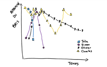 presentation dossier noir