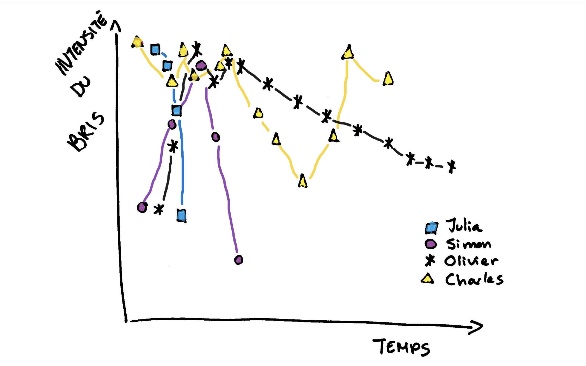 presentation dossier noir